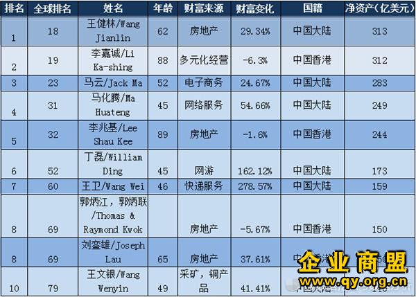 福布斯2017